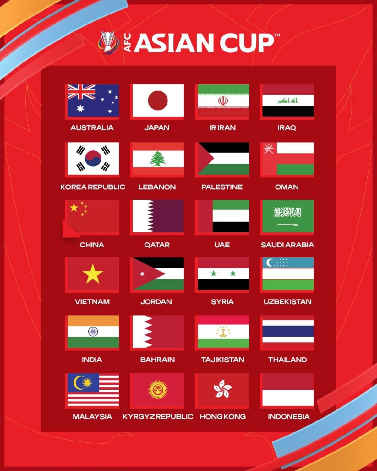 VCK Asian Cup 2023: Bảng G của Việt Nam, Thái Lan và Indonesia gây sốc châu Á Ảnh 1