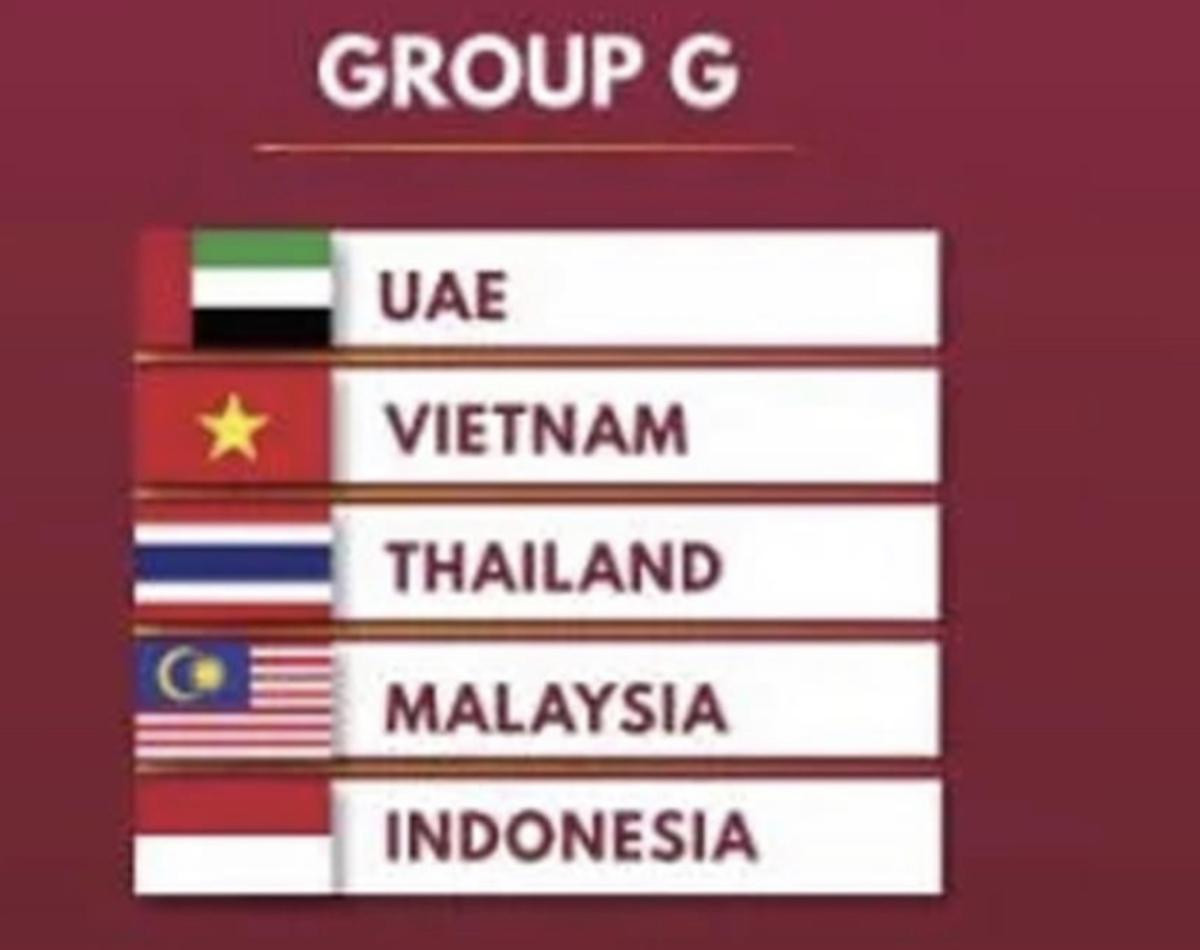 VCK Asian Cup 2023: Bảng G của Việt Nam, Thái Lan và Indonesia gây sốc châu Á Ảnh 2