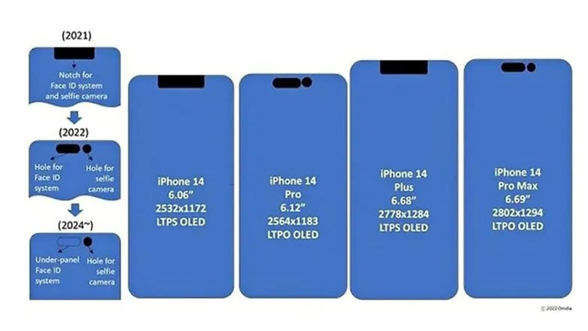 iPhone 15 dự kiến sẽ có màn hình 6.1 inch, thiết kế đục lỗ kép Ảnh 1