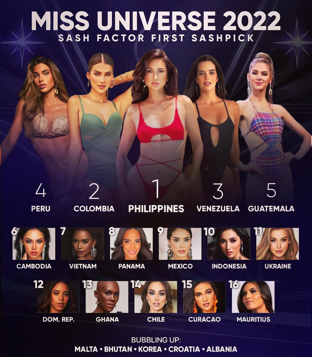 Fan bất bình khi Ngọc Châu xếp hạng 7 Miss Universe 2022, đứng sau cả đại diện Campuchia Ảnh 1