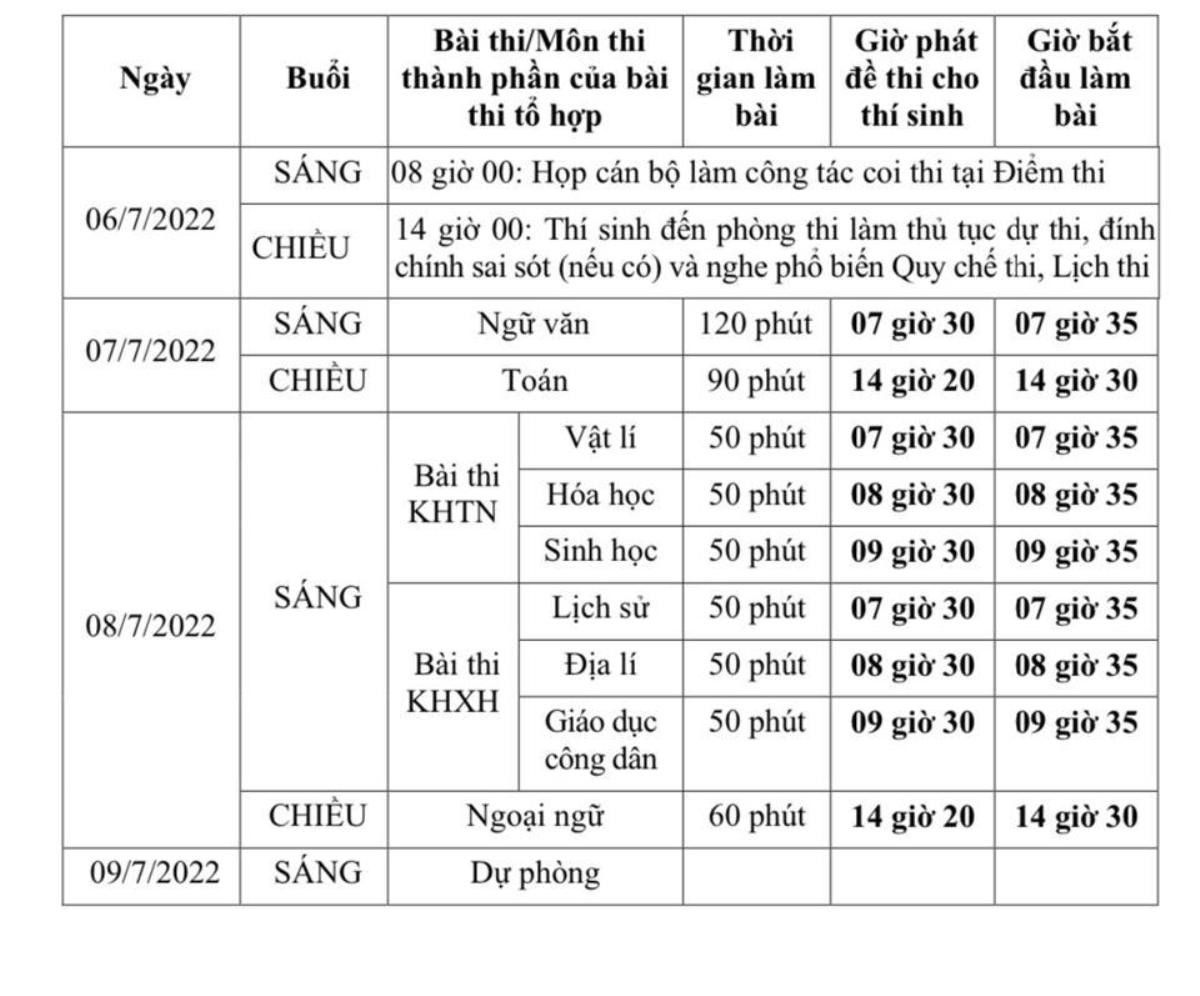 Thí sinh thuộc diện F0 được xem xét đặc cách xét công nhận tốt nghiệp THPT năm 2022 Ảnh 2