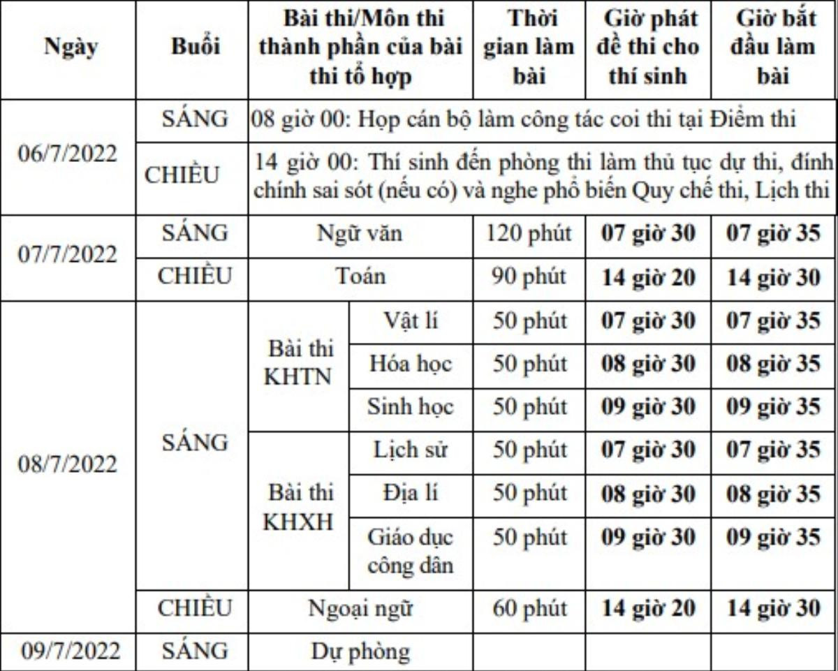 Thi tốt nghiệp THPT 2022 và những mốc thời gian thí sinh cần lưu ý Ảnh 1