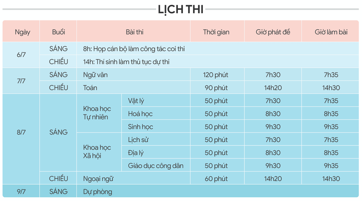 Đề thi tốt nghiệp THPT được in và chuyển đến các địa phương thế nào? Ảnh 1