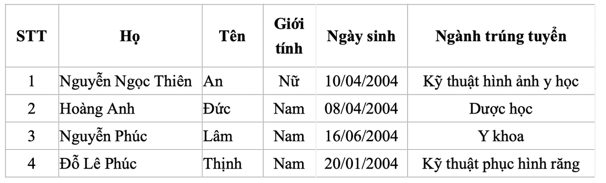 Hơn 20 thí sinh đầu tiên trúng tuyển ĐH Y Dược TP.HCM Ảnh 1