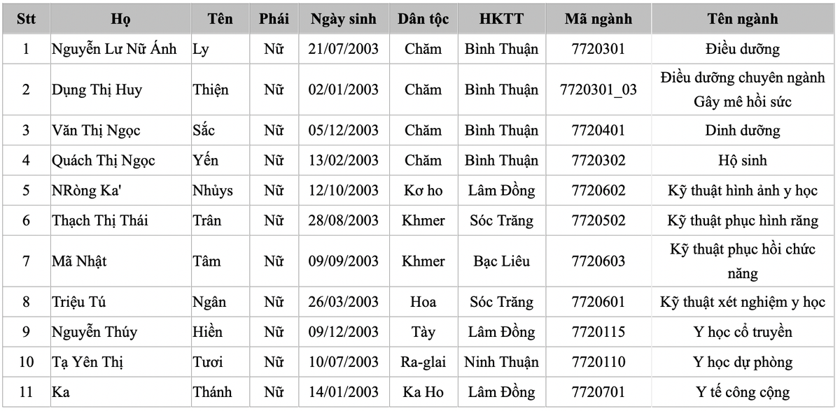 Hơn 20 thí sinh đầu tiên trúng tuyển ĐH Y Dược TP.HCM Ảnh 3