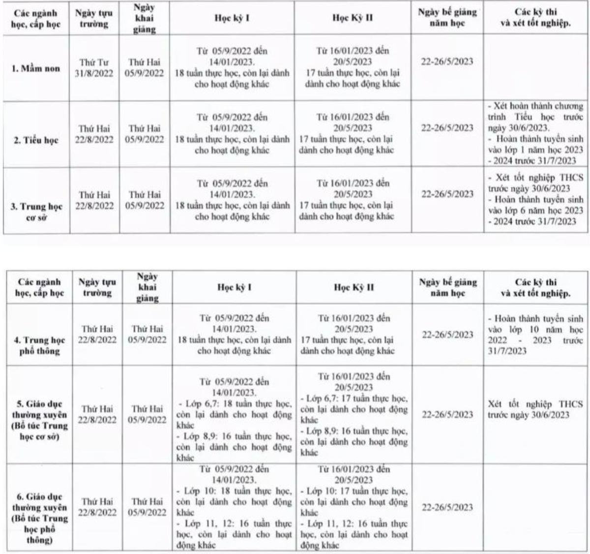 Học sinh TP.HCM tựu trường ngày 22/8 Ảnh 2