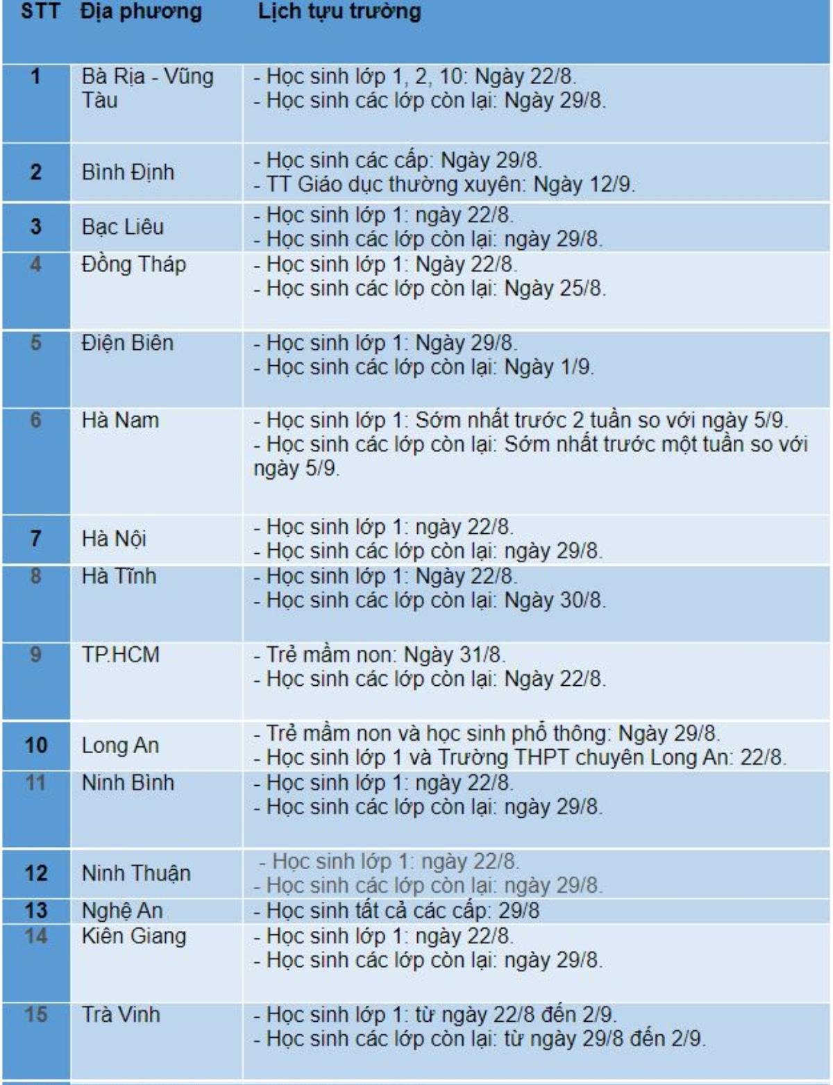 20 tỉnh, thành công bố lịch tựu trường Ảnh 1