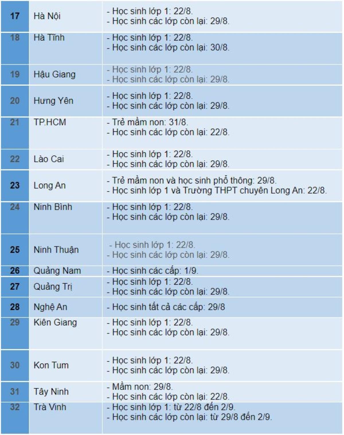 Gần 40 tỉnh, thành phố công bố lịch tựu trường và khai giảng Ảnh 2