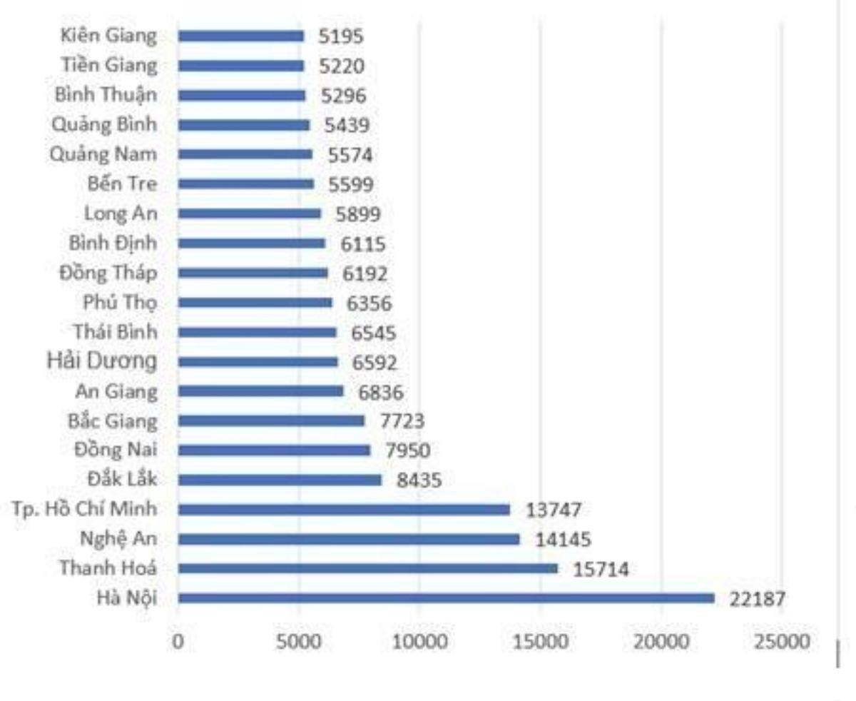 Thí sinh nơi nào bỏ xét tuyển đại học cao nhất nước Ảnh 4