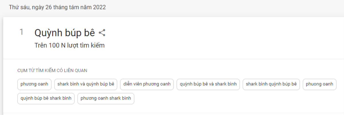 Ngay lúc này, 'Quỳnh Búp Bê' và 'Shark Bình' đang lên top đầu tìm kiếm Google Ảnh 2