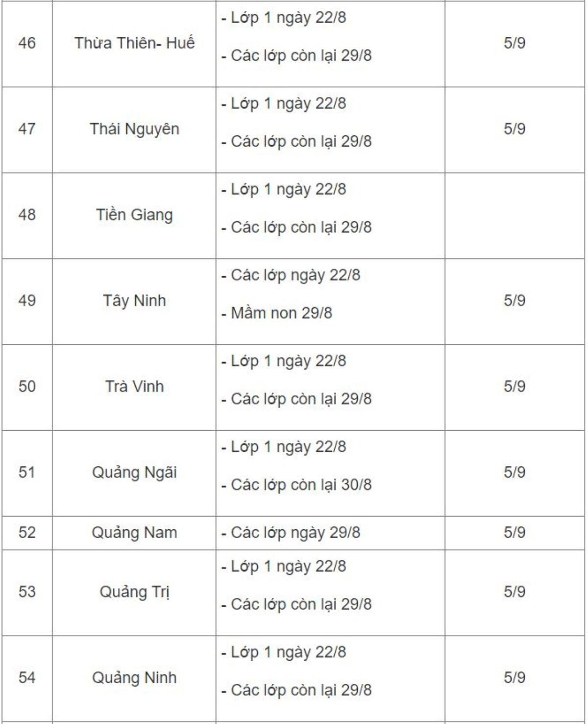 Sáng nay, học sinh cả nước tựu trường năm học mới 2022 - 2023 Ảnh 7