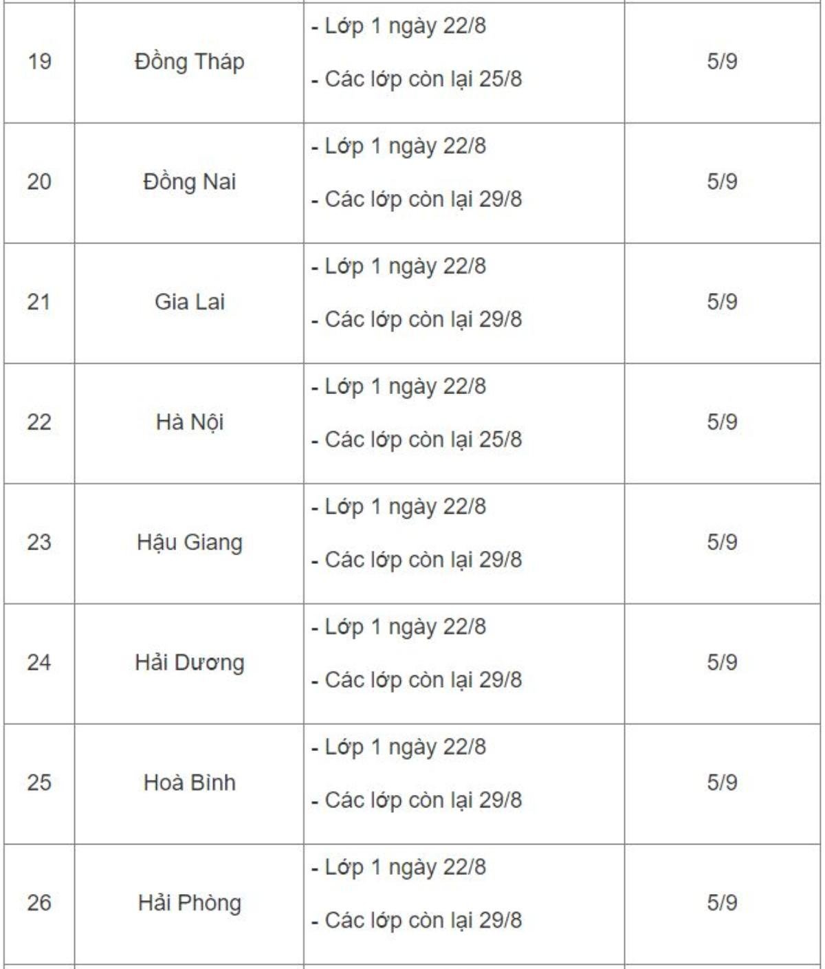 Sáng nay, học sinh cả nước tựu trường năm học mới 2022 - 2023 Ảnh 4