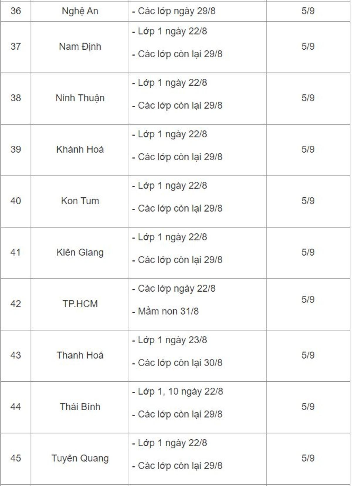 Sáng nay, học sinh cả nước tựu trường năm học mới 2022 - 2023 Ảnh 6