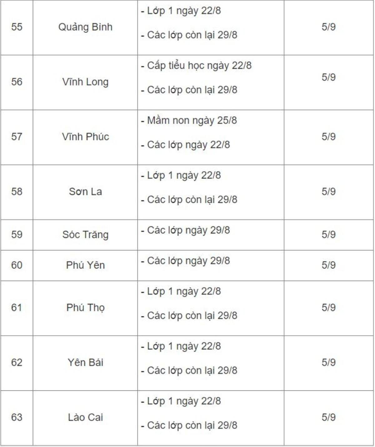 Sáng nay, học sinh cả nước tựu trường năm học mới 2022 - 2023 Ảnh 8