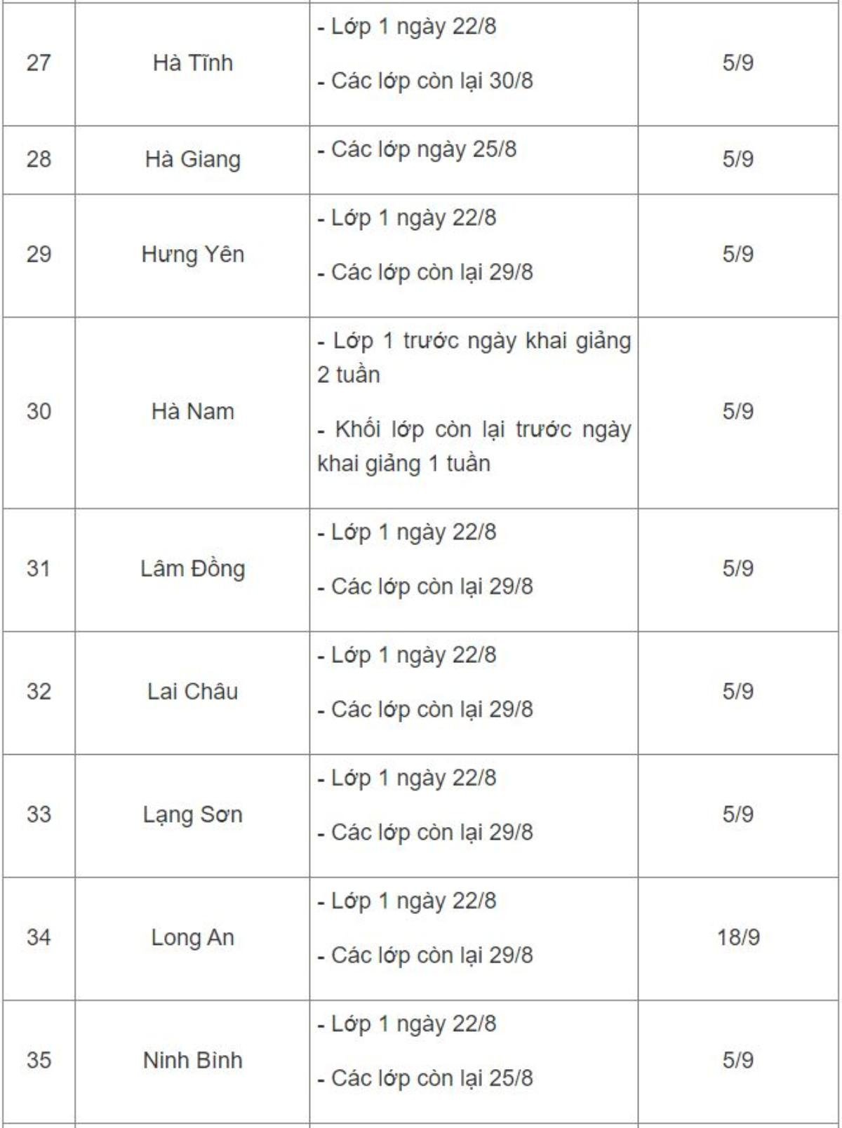 Sáng nay, học sinh cả nước tựu trường năm học mới 2022 - 2023 Ảnh 5