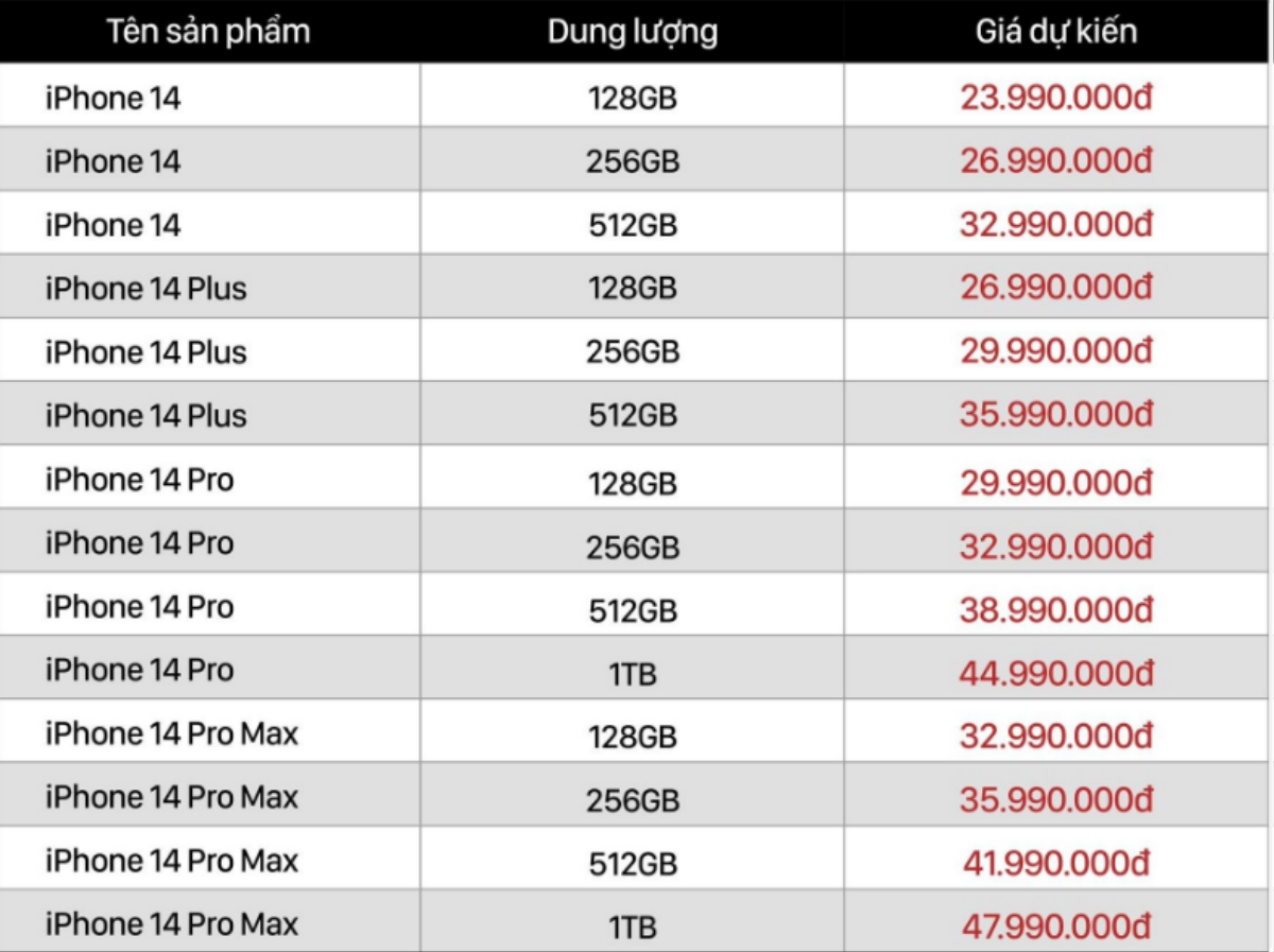 Các đại lý đồng loạt công bố giá dự kiến iPhone 14 tại Việt Nam Ảnh 5