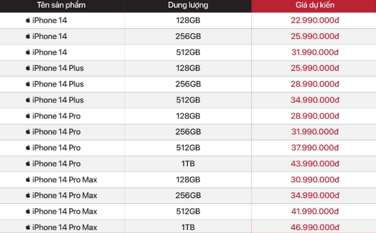 Các đại lý đồng loạt công bố giá dự kiến iPhone 14 tại Việt Nam Ảnh 1