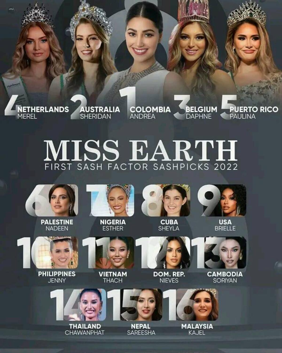 Chuyên trang sắc đẹp dự đoán kết quả Miss Earth 2022: Thạch Thu Thảo 'bay màu' khỏi Top 10 Ảnh 1