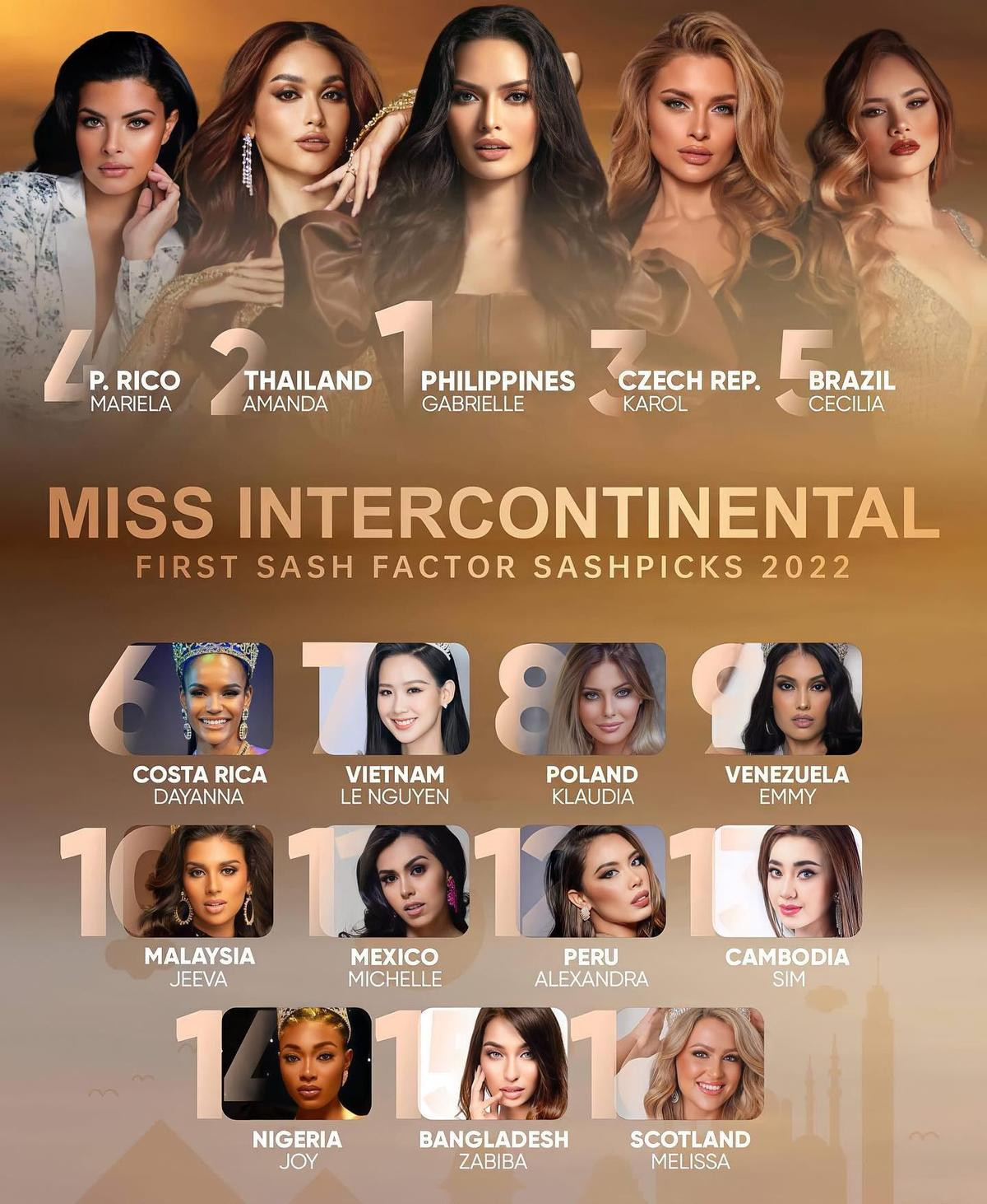 Á hậu Bảo Ngọc được dự đoán xếp hạng 7 Miss Intercontinental: Chưa xứng đáng với cô gái cao 1m85 Ảnh 4