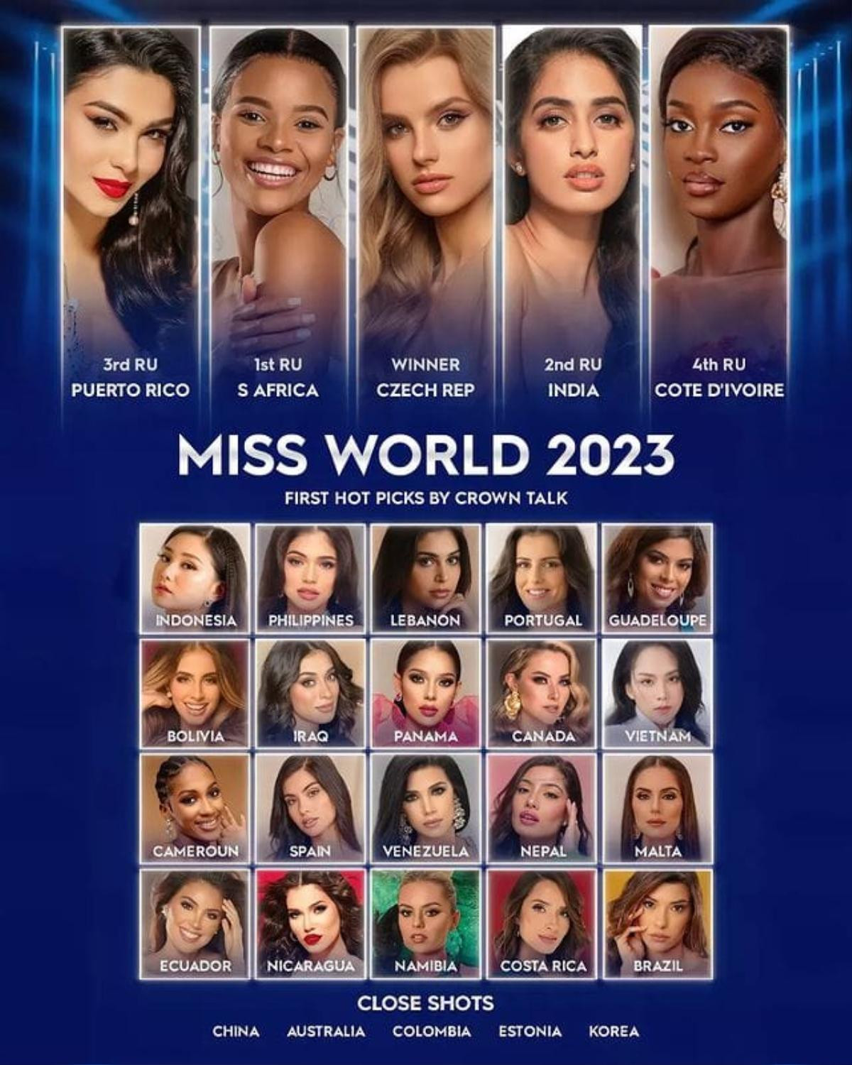 Chuyên trang sắc đẹp dự đoán kết quả Miss World 2023: Mai Phương out top 10 Ảnh 1