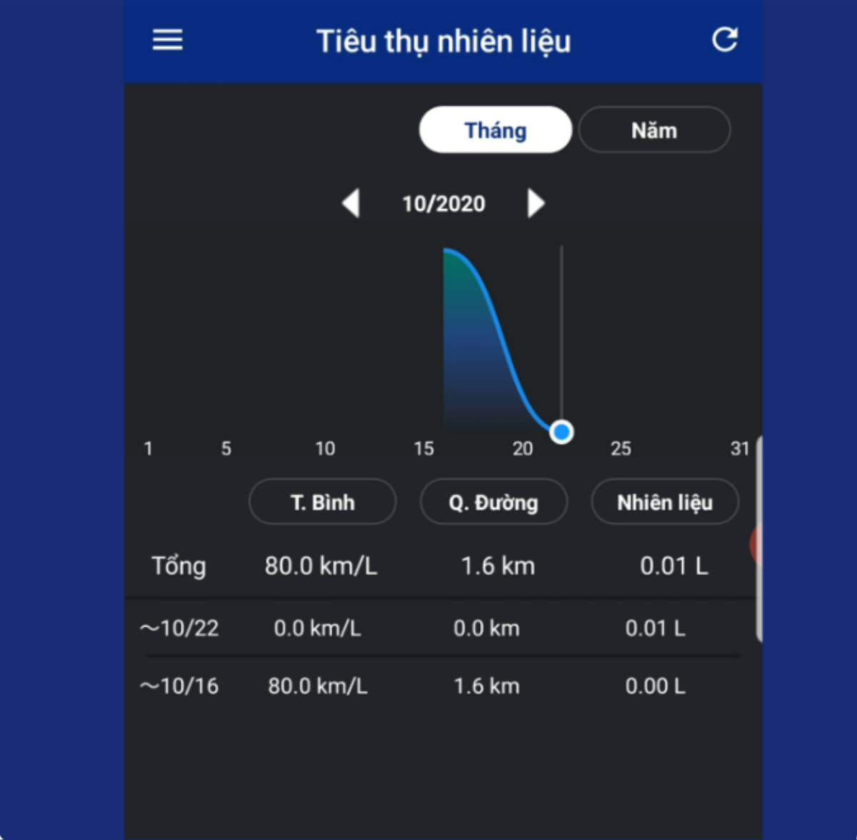 Ứng dụng Y-Connect và định hướng phát triển trong tương lai Ảnh 6