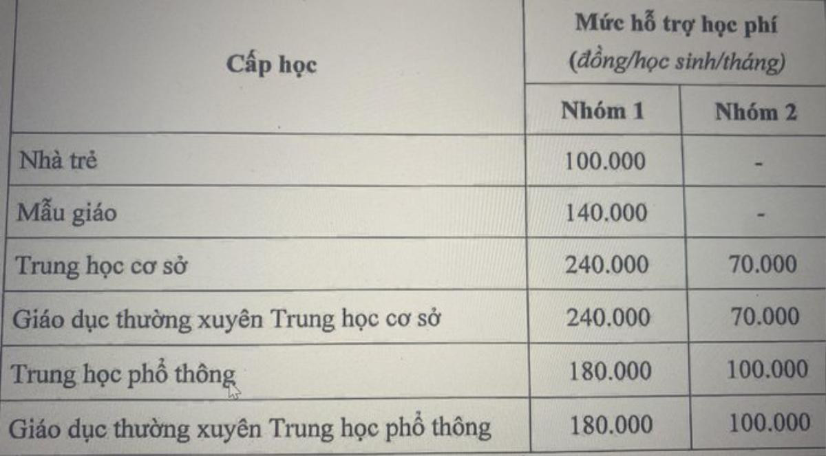 Gần 1 triệu học sinh TP.HCM sắp đóng mức học phí mới? Ảnh 1