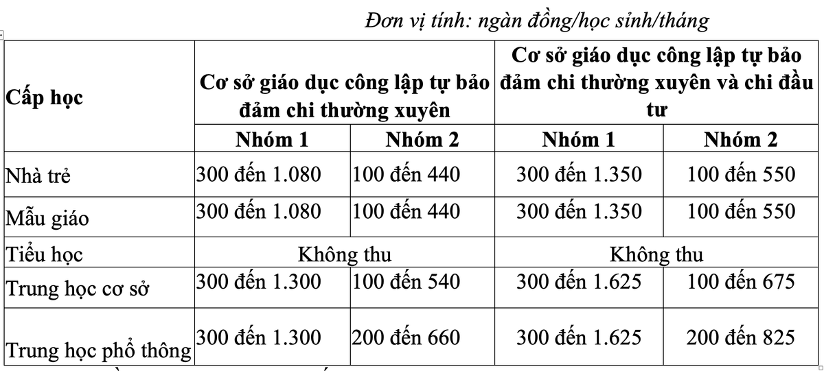 Học phí TP.HCM chính thức tăng gấp 5 lần Ảnh 4