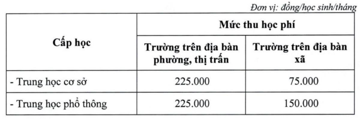 Thêm một địa phương tăng học phí gấp 3 đến gần 5 lần Ảnh 2