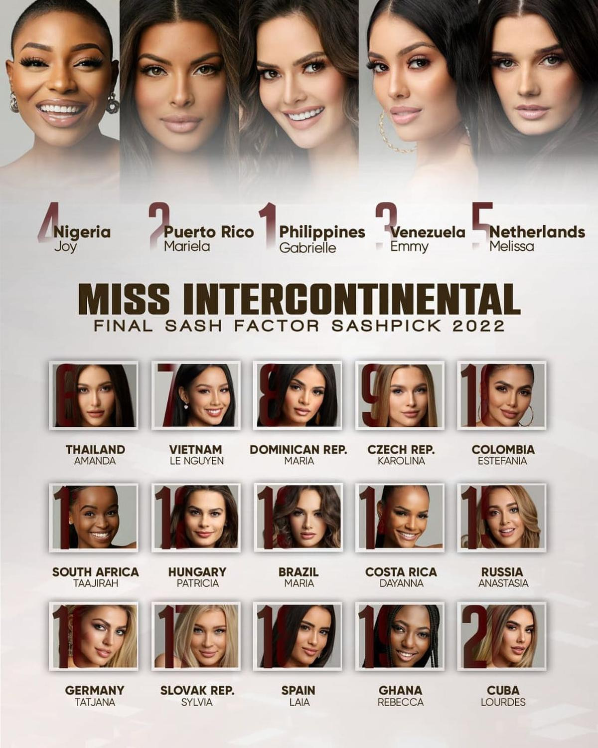 Cận giờ G: Bảo Ngọc được dự đoán giành ngôi vị á hậu 2 Miss Intercontinental 2022 Ảnh 3