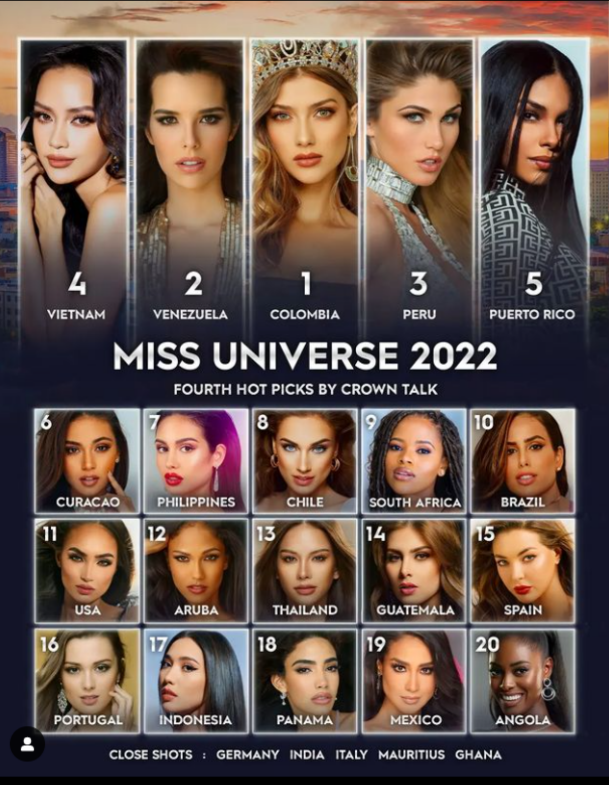 Netizen 'nức lòng' khi Hoa hậu Ngọc Châu bất ngờ được dự đoán có mặt trong Top 5 Miss Universe 2022 Ảnh 2