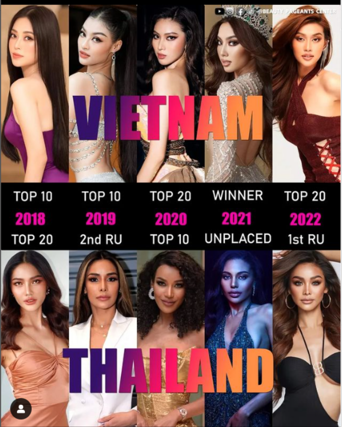 Miss Grand Thailand Coco so sánh thành tích của Việt Nam và Thái Lan: Ẩn ý muốn fan Việt đừng đòi hỏi? Ảnh 3