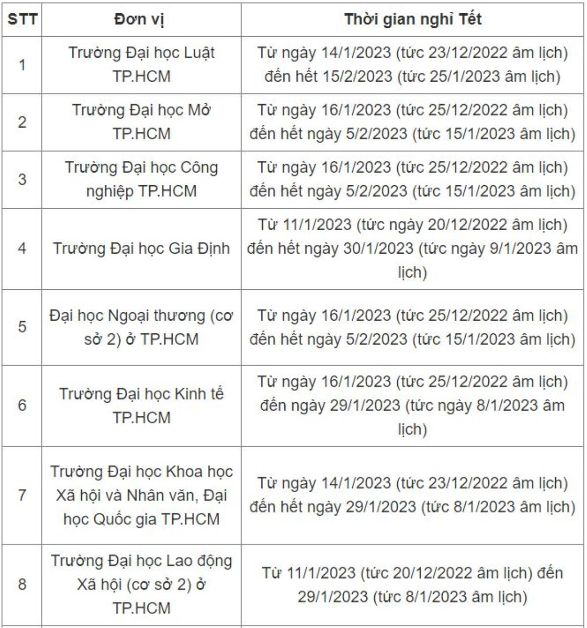 Cập nhật lịch nghỉ Tết Nguyên Đán 2023 của sinh viên cả nước Ảnh 1