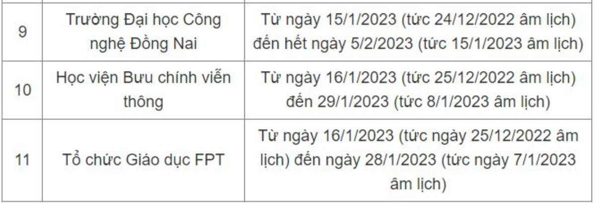 Cập nhật lịch nghỉ Tết Nguyên Đán 2023 của sinh viên cả nước Ảnh 2