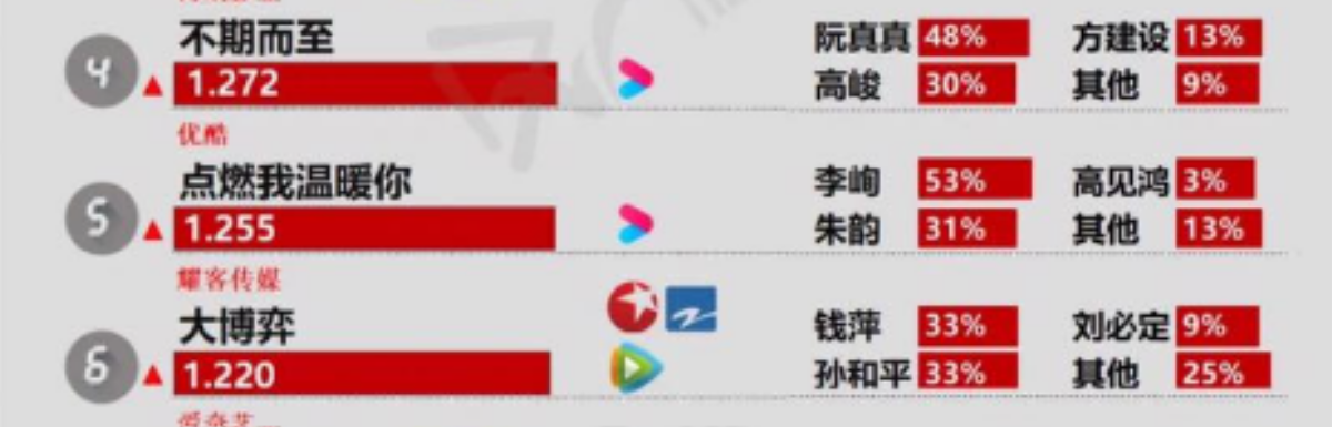 Phim mới của 'Thủ khoa Lý' Trần Phi Vũ mở điểm Douban ổn áp nhưng vẫn khiến netizen bất an Ảnh 4