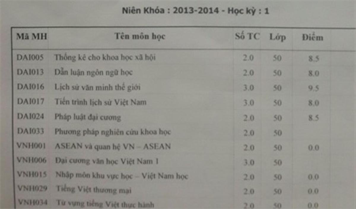 Bất ngờ trước bảng điểm 'khủng' thời đại học của Hari Won, tiết lộ bí quyết luôn đứng Top của trường Ảnh 3