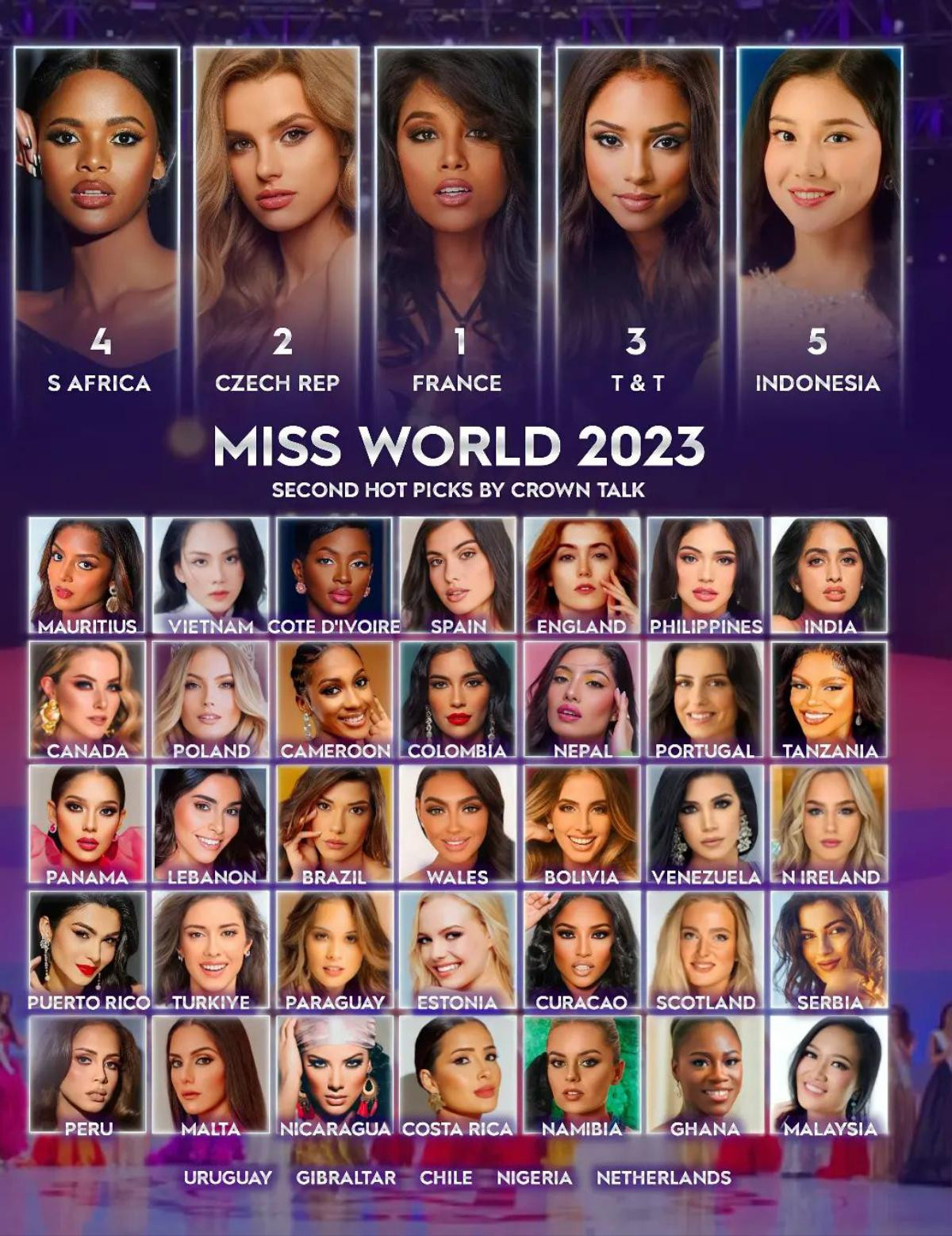 Mai Phương lọt ngay tầm ngắm chuyên gia sắc đẹp, dự đoán lọt Top 7 Miss World 2022 Ảnh 1