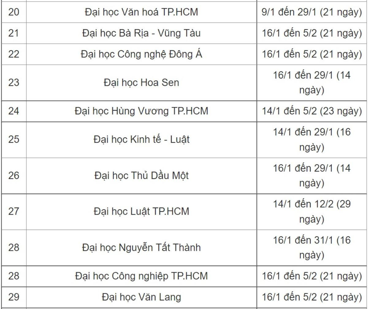 Lịch nghỉ Tết Nguyên đán 2023 của sinh viên, trường nghỉ nhiều nhất gần 1 tháng Ảnh 6