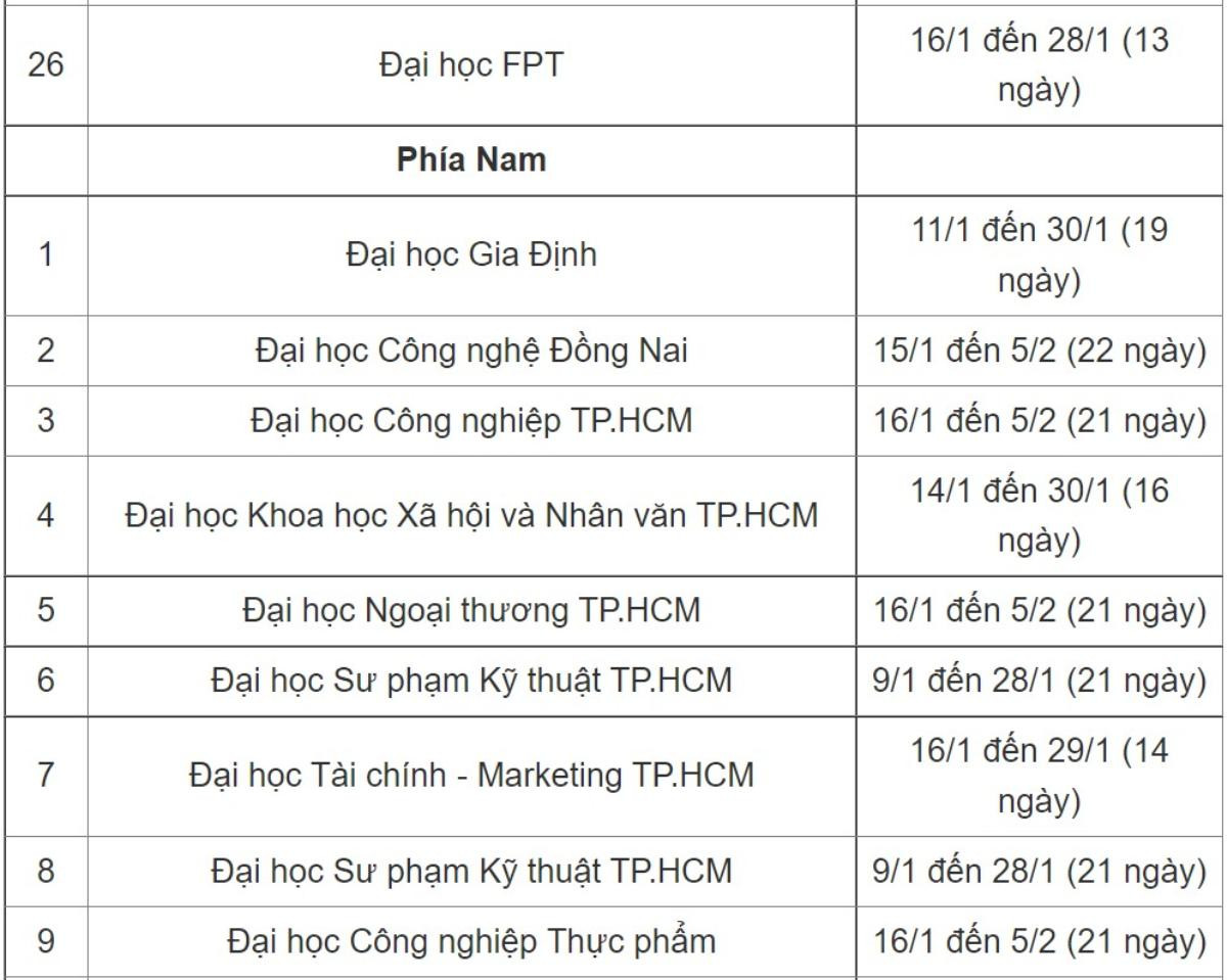 Lịch nghỉ Tết Nguyên đán 2023 của sinh viên, trường nghỉ nhiều nhất gần 1 tháng Ảnh 4