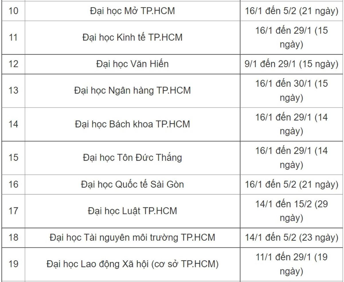 Lịch nghỉ Tết Nguyên đán 2023 của sinh viên, trường nghỉ nhiều nhất gần 1 tháng Ảnh 5