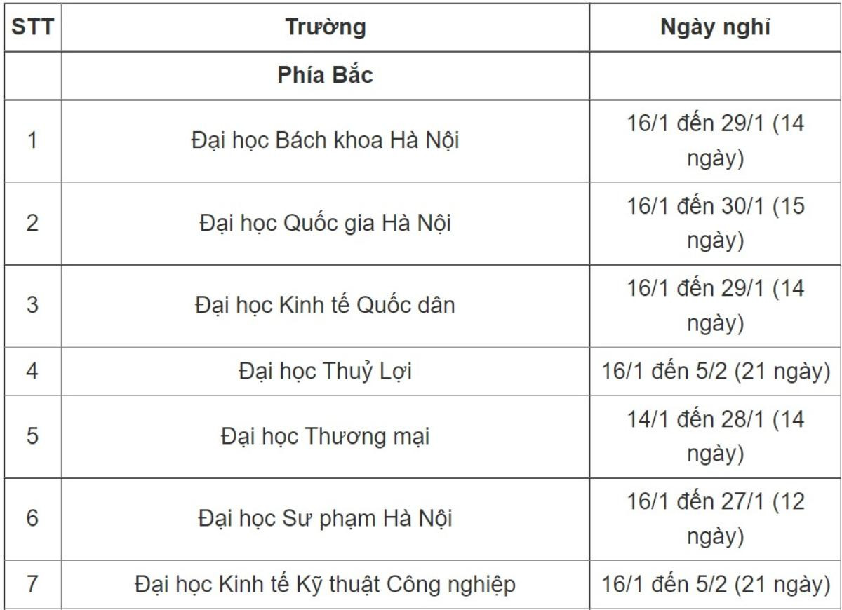 Lịch nghỉ Tết Nguyên đán 2023 của sinh viên, trường nghỉ nhiều nhất gần 1 tháng Ảnh 1