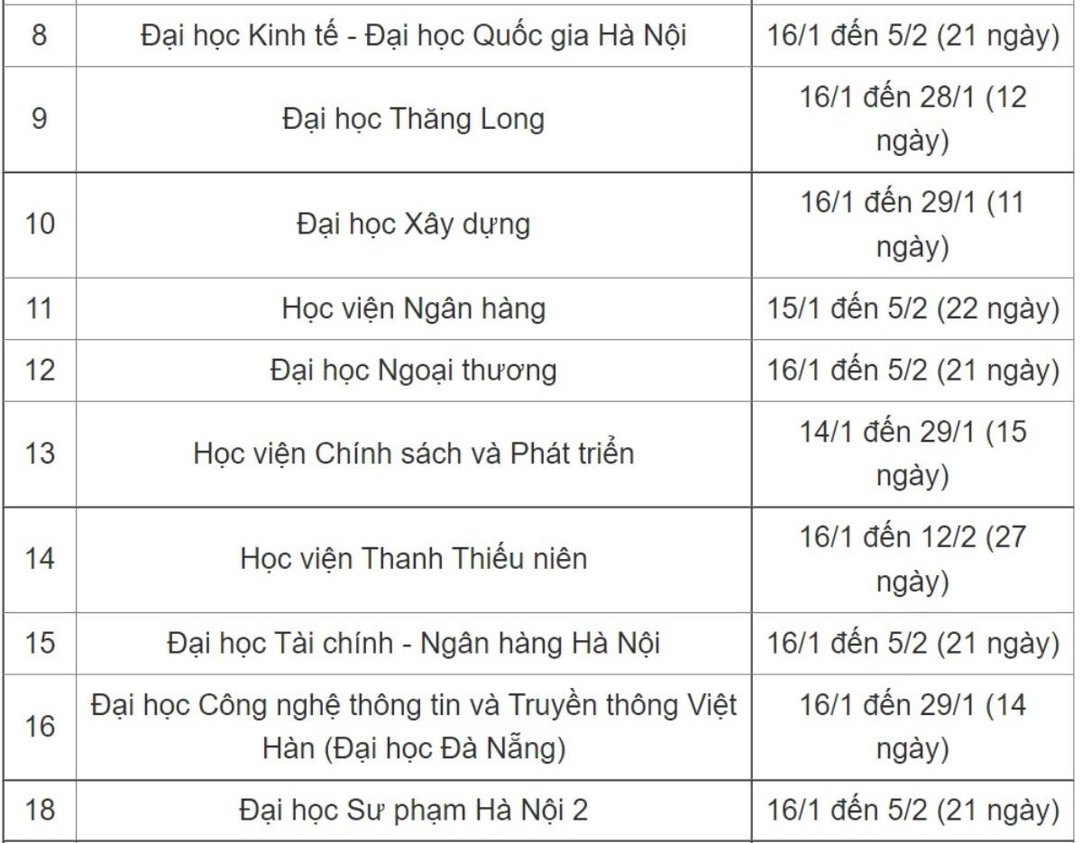 Lịch nghỉ Tết Nguyên đán 2023 của sinh viên, trường nghỉ nhiều nhất gần 1 tháng Ảnh 2