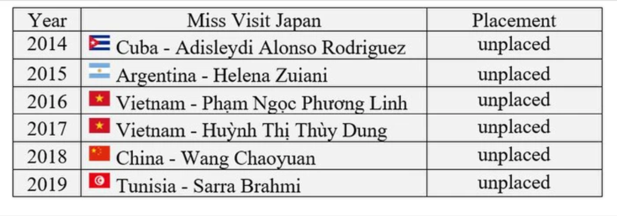 Lộ diện thí sinh phá bỏ được 'lời nguyền' tại Miss International: Nhận giải phụ vẫn lọt top vô tư Ảnh 3