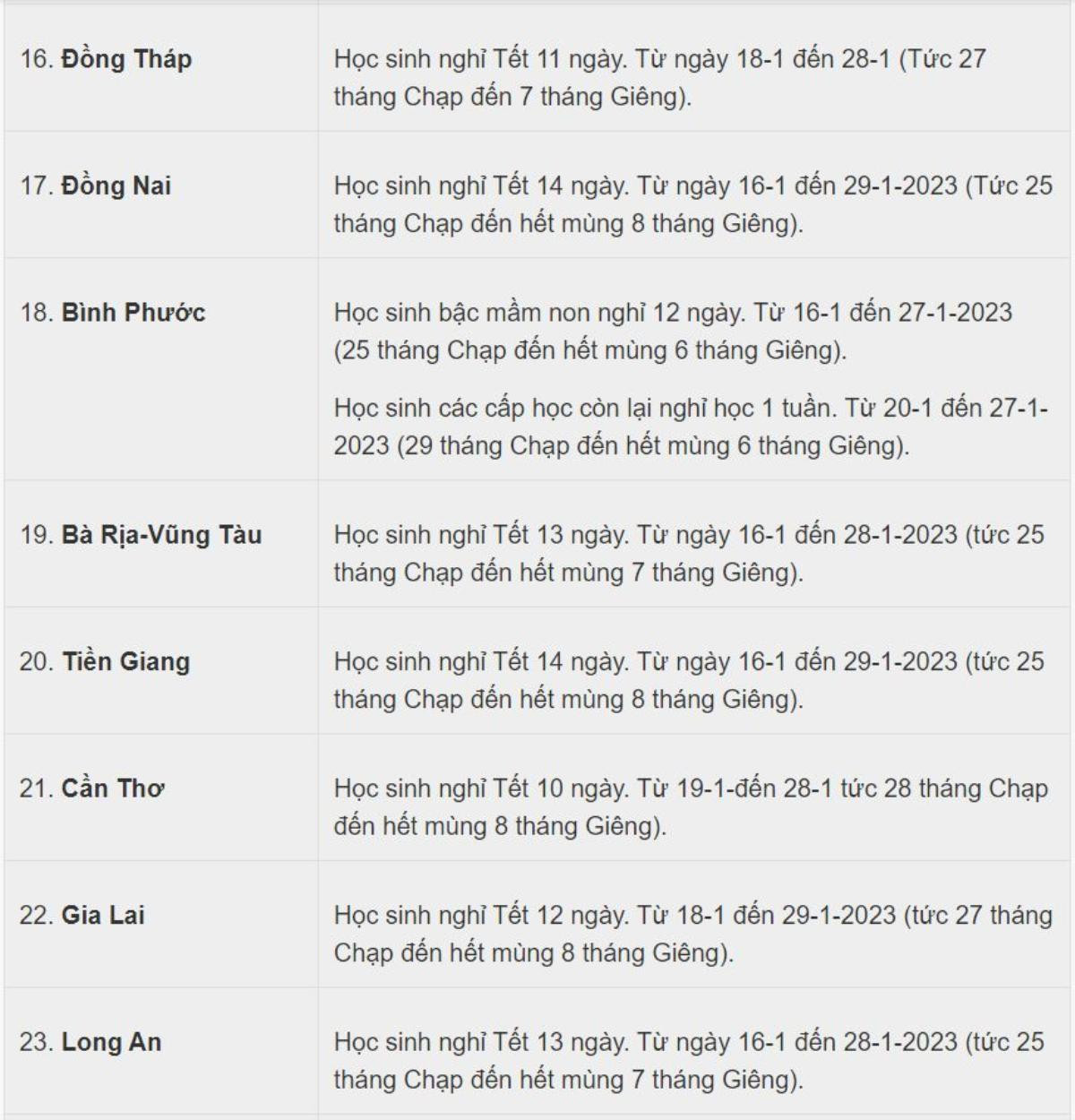 Lịch nghỉ Tết Nguyên đán 2023 của học sinh 30 tỉnh, thành Ảnh 4