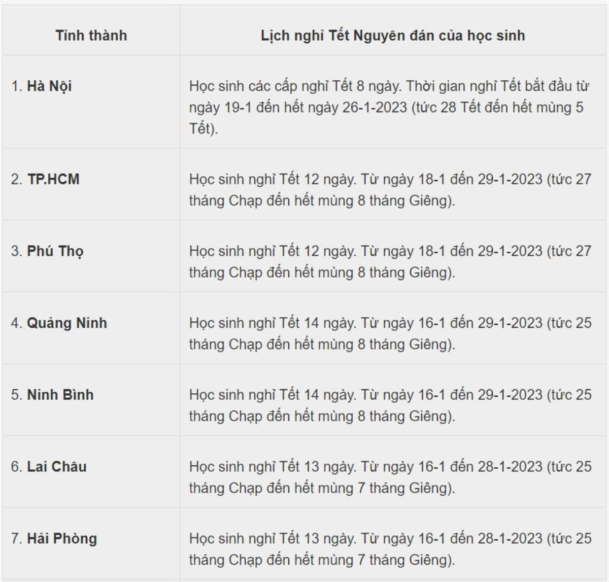 Lịch nghỉ Tết Nguyên đán 2023 của học sinh 30 tỉnh, thành Ảnh 2