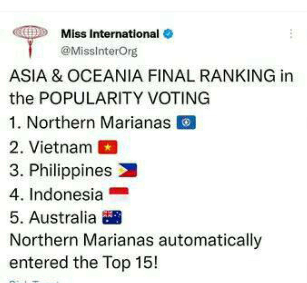 Miss International công bố thứ hạng vote, fan Việt 'tiếc đứt ruột': Phương Anh đã gần Top 15 lắm rồi! Ảnh 2