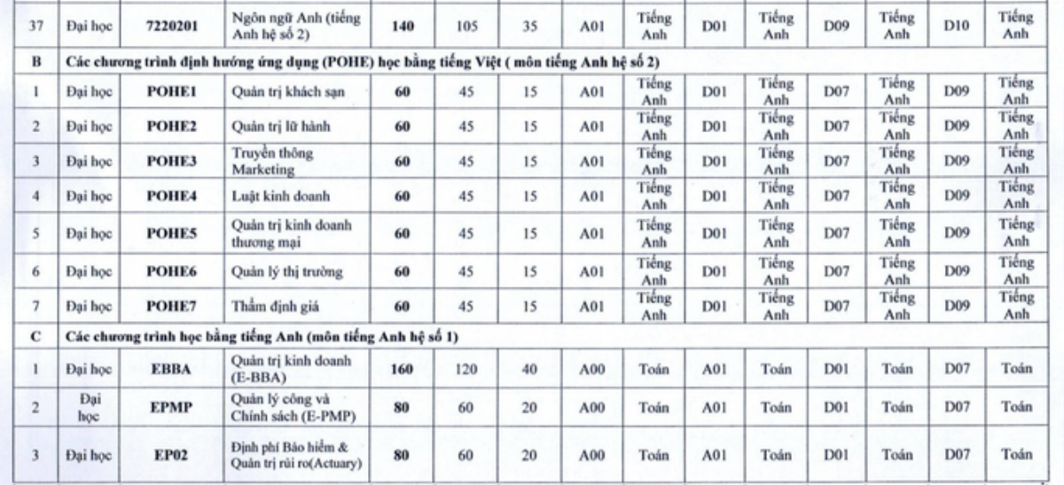 Trường ĐH Kinh tế quốc dân dự kiến tuyển 25% chỉ tiêu bằng điểm thi tốt nghiệp THPT Ảnh 4