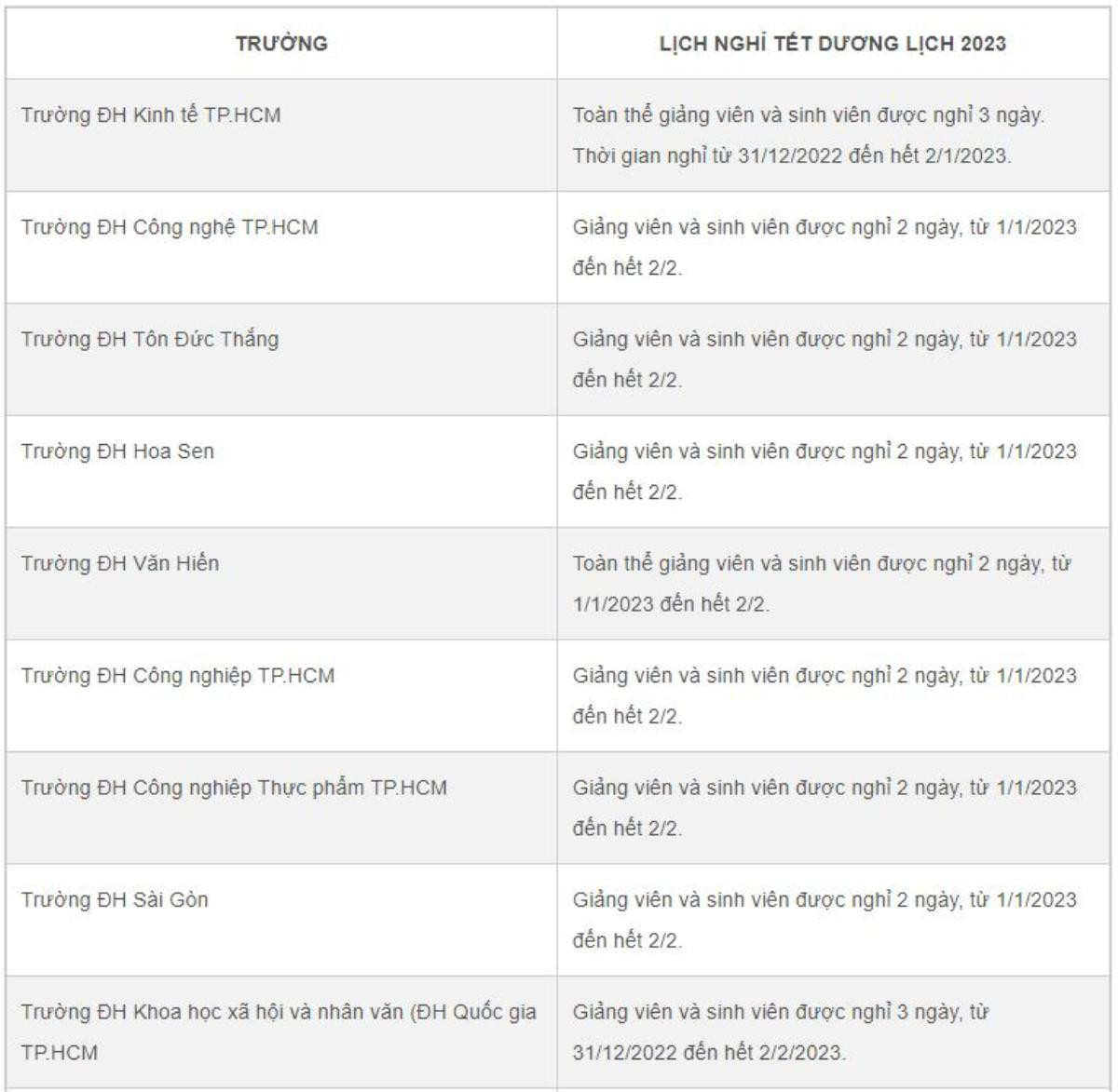 Lịch nghỉ Tết dương lịch 2023 của sinh viên các trường đại học phía Nam Ảnh 1