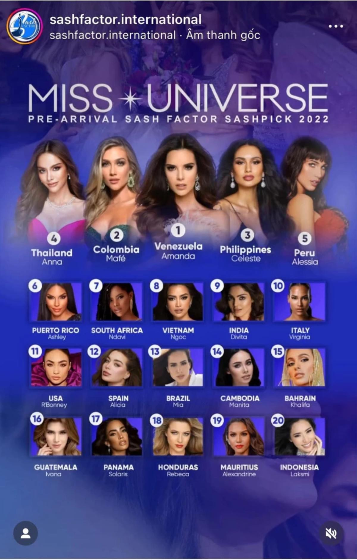 Đại diện Peru được dự đoán đăng quang Miss Universe 2022: Còn cơ hội nào cho Ngọc Châu? Ảnh 4