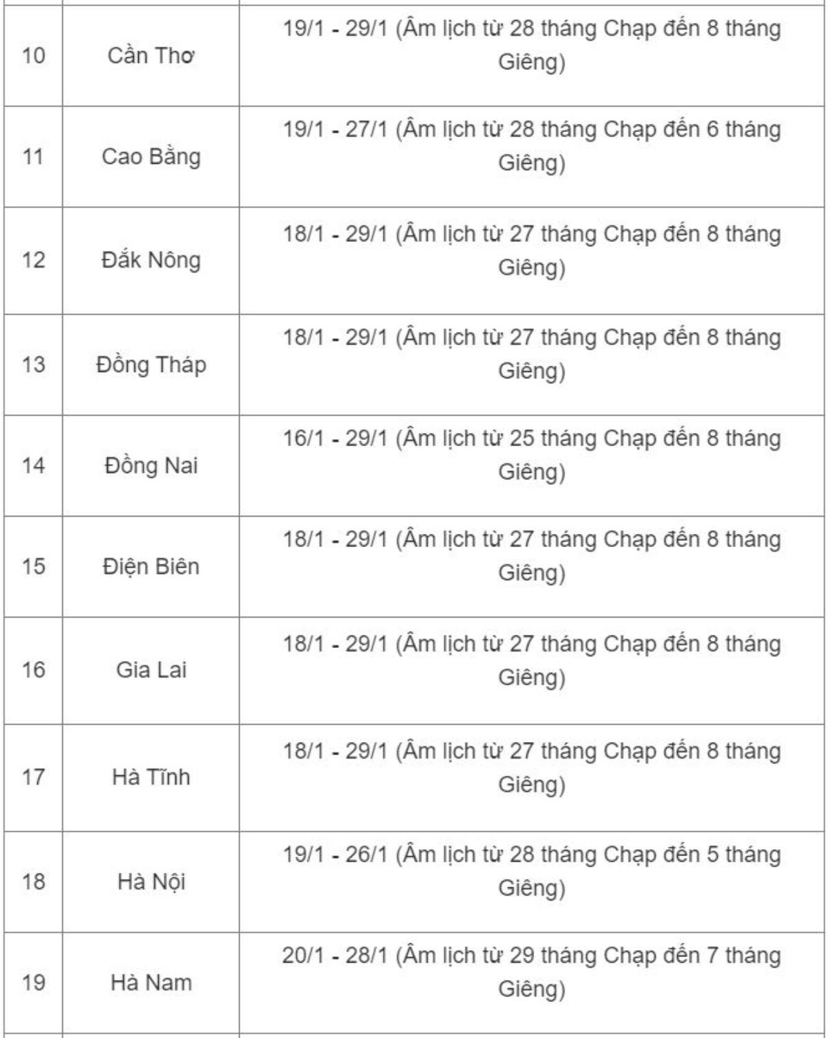 Lịch nghỉ Tết Nguyên đán của học sinh 42 tỉnh thành Ảnh 2