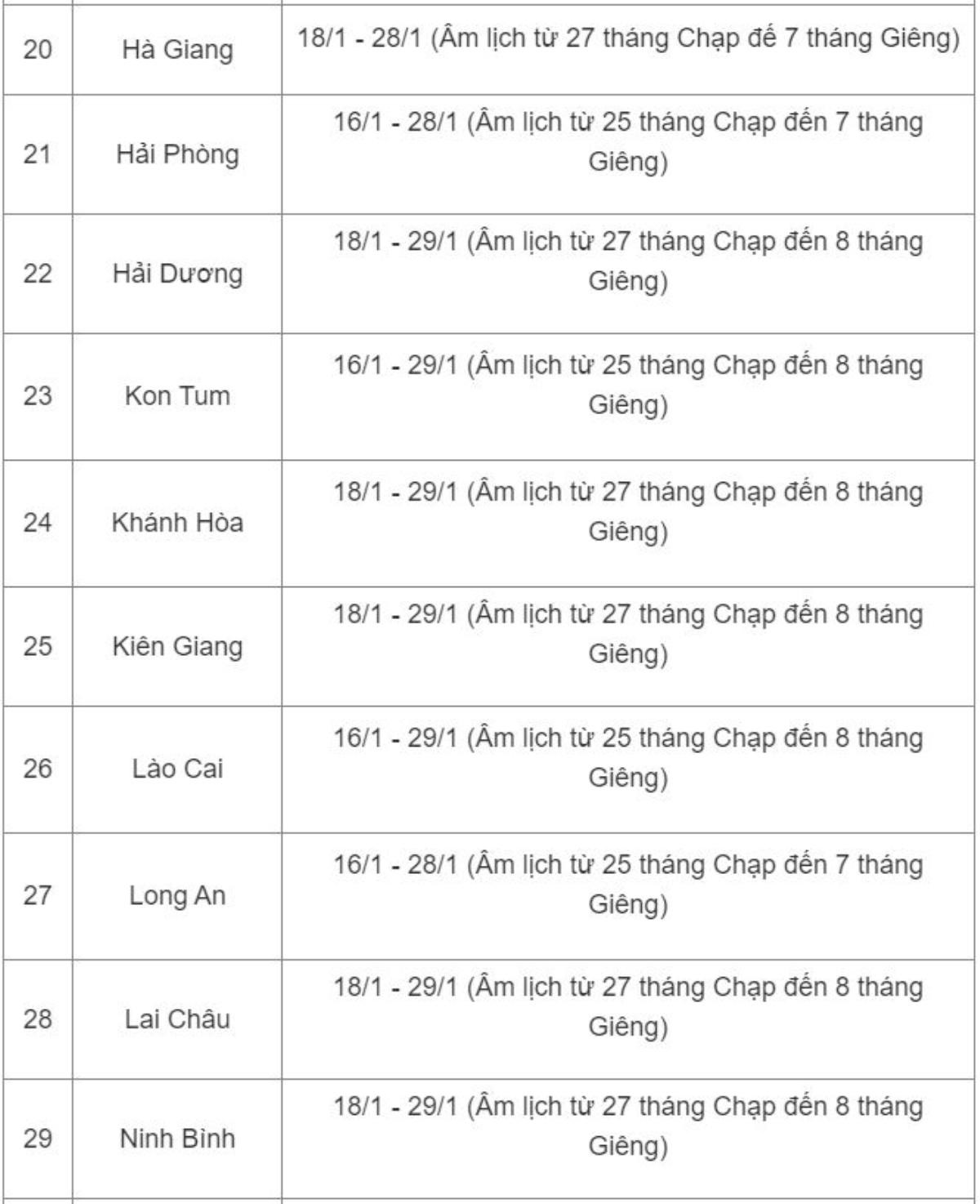 Lịch nghỉ Tết Nguyên đán của học sinh 42 tỉnh thành Ảnh 3